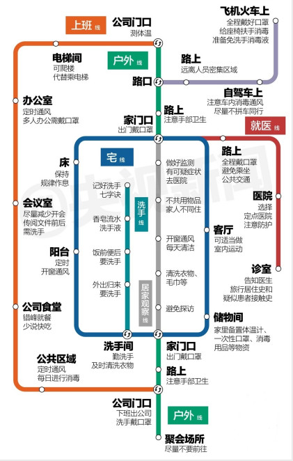 開(kāi)工指南——疫情下如何啟動(dòng)“新開(kāi)工”模式