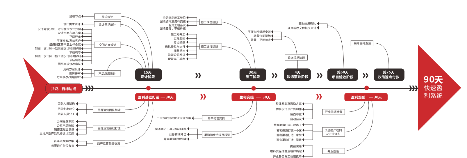 瓷磚代理