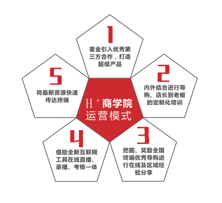 瓷磚加盟代理