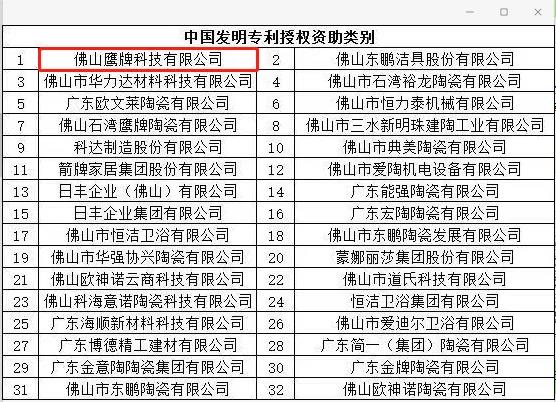 喜訊 | 佛山鷹牌科技有限公司（華鵬陶瓷）獲得中國發(fā)明專(zhuān)利授權資助獎勵